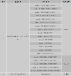 济宁汽车颜色备案多少钱 济宁汽车颜色备案多少钱